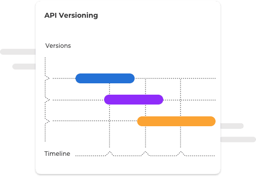 Simplified API Versioning