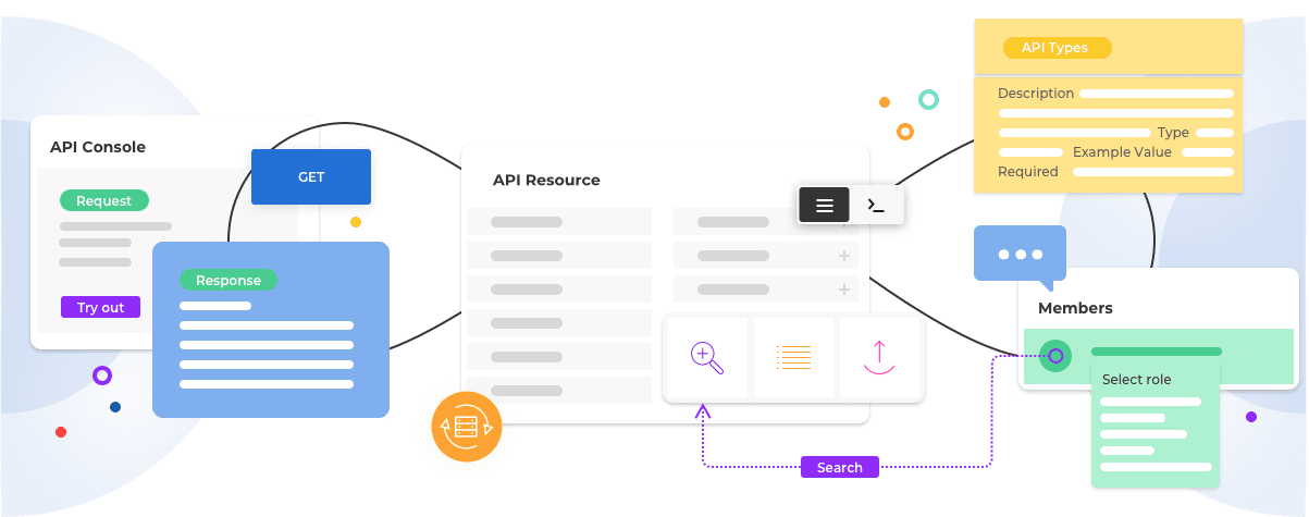 API Developer Portal Produkt Darstellung